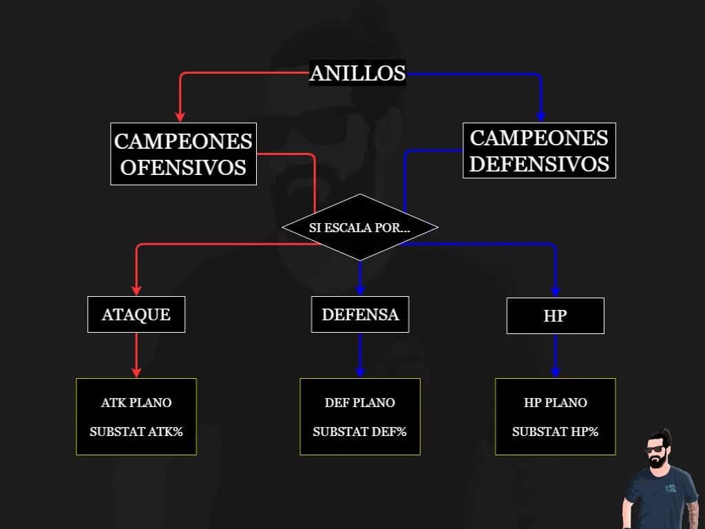 Guia anillos