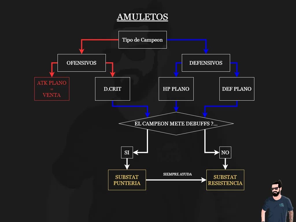 Guia Amuletos