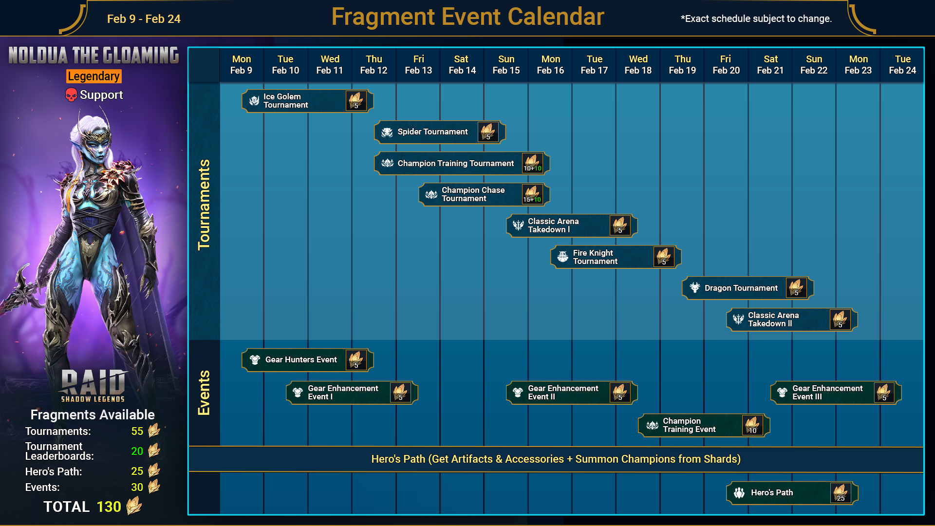 Noldua la Crepuscular será la fusión de Febrero de 2026